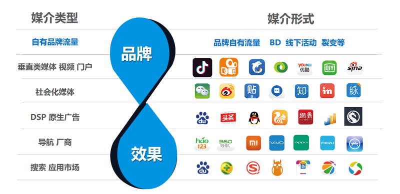 广告设计行业的最新动态